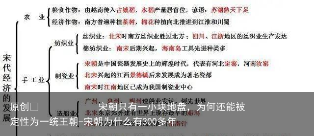 宋朝只有一小块地盘，为何还能被定性为一统王朝-宋朝为什么有300多年