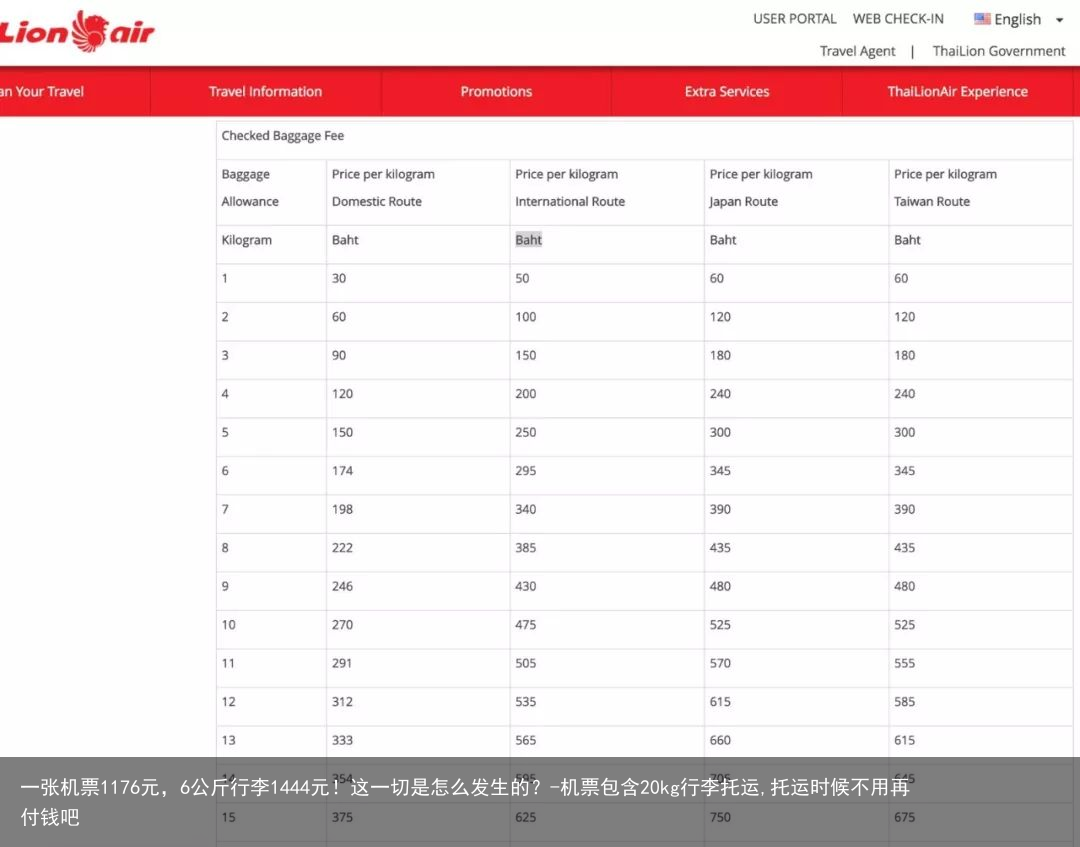一张机票1176元，6公斤行李1444元！这一切是怎么发生的？-机票包含20kg行李托运,托运时候不用再付钱吧