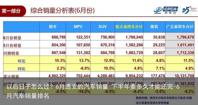 以后日子怎么过？6月透支的汽车销量 下半年要多久才能还完-6月汽车销量排名