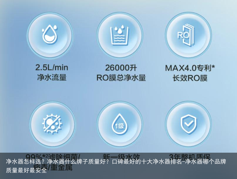 净水器怎样选？净水器什么牌子质量好？口碑最好的十大净水器排名-净水器哪个品牌质量最好最安全