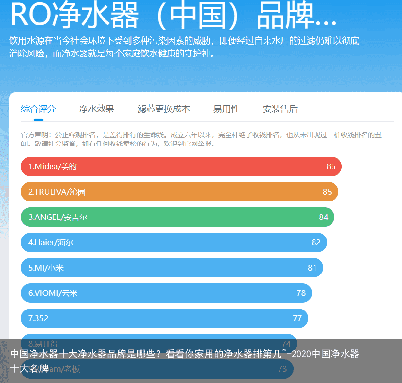 中国净水器十大净水器品牌是哪些？看看你家用的净水器排第几~-2020中国净水器十大名牌