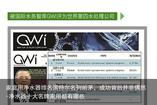 家庭用净水器排名滨特尔名列前茅，成功背后并非偶然-净水器十大名牌家用都有哪些