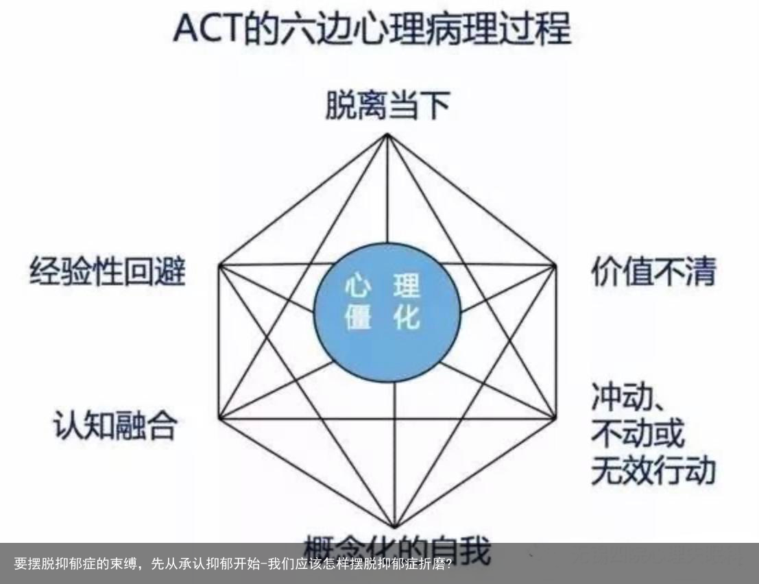 要摆脱抑郁症的束缚，先从承认抑郁开始-我们应该怎样摆脱抑郁症折磨?