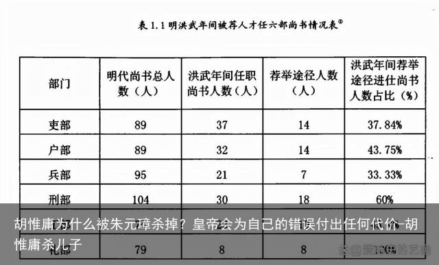 胡惟庸为什么被朱元璋杀掉？皇帝会为自己的错误付出任何代价-胡惟庸杀儿子