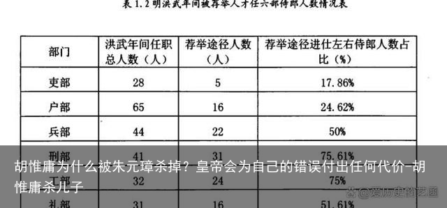 胡惟庸为什么被朱元璋杀掉？皇帝会为自己的错误付出任何代价-胡惟庸杀儿子
