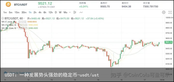 USDT：一种发展势头强劲的稳定币-usdt/ust