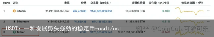 USDT：一种发展势头强劲的稳定币-usdt/ust