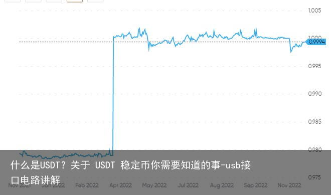 什么是USDT？关于 USDT 稳定币你需要知道的事-usb接口电路讲解