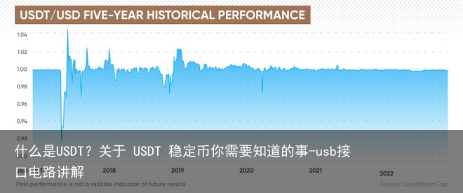 什么是USDT？关于 USDT 稳定币你需要知道的事-usb接口电路讲解