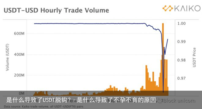 是什么导致了USDT脱钩？-是什么导致了不孕不育的原因