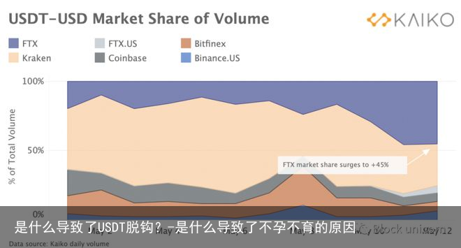 是什么导致了USDT脱钩？-是什么导致了不孕不育的原因