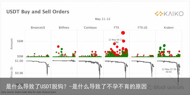 是什么导致了USDT脱钩？-是什么导致了不孕不育的原因