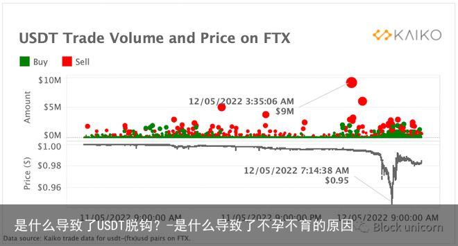 是什么导致了USDT脱钩？-是什么导致了不孕不育的原因