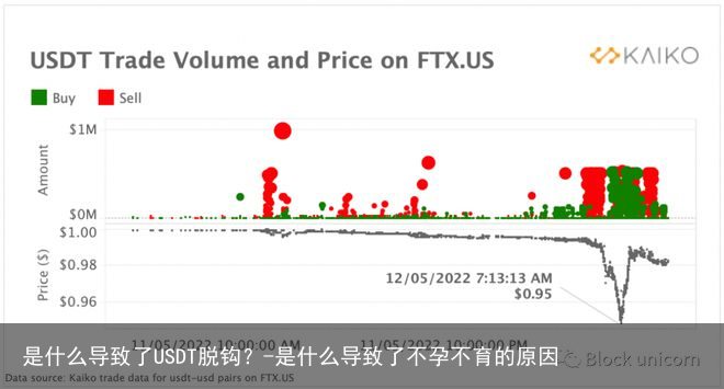 是什么导致了USDT脱钩？-是什么导致了不孕不育的原因