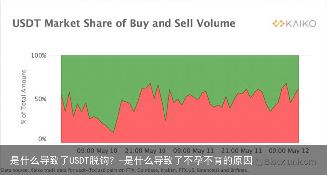 是什么导致了USDT脱钩？-是什么导致了不孕不育的原因