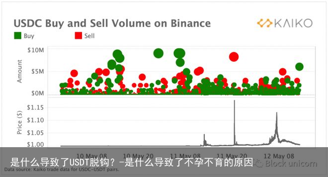 是什么导致了USDT脱钩？-是什么导致了不孕不育的原因