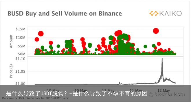 是什么导致了USDT脱钩？-是什么导致了不孕不育的原因