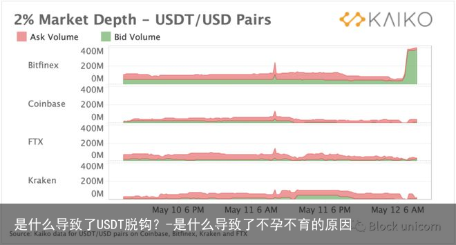 是什么导致了USDT脱钩？-是什么导致了不孕不育的原因