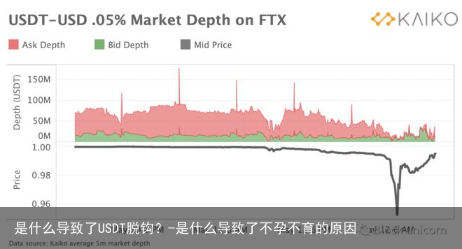是什么导致了USDT脱钩？-是什么导致了不孕不育的原因