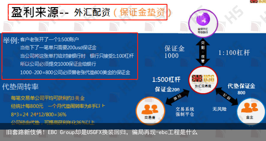 旧套路新伎俩！EBC Group却是USGFX换装回归，骗局再现-ebc工程是什么