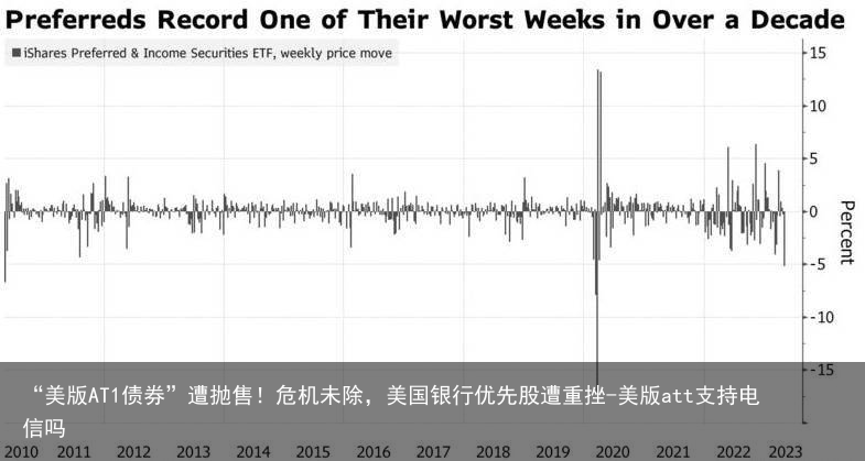 “美版AT1债券”遭抛售！危机未除，美国银行优先股遭重挫-美版att支持电信吗