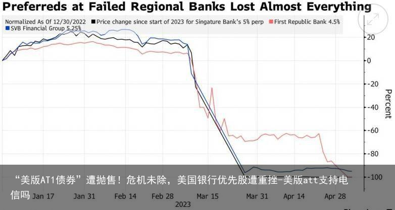 “美版AT1债券”遭抛售！危机未除，美国银行优先股遭重挫-美版att支持电信吗