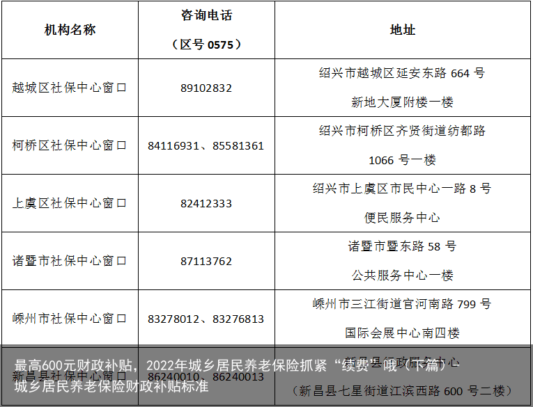 最高600元财政补贴，2022年城乡居民养老保险抓紧“续费”哦（下篇）-城乡居民养老保险财政补贴标准