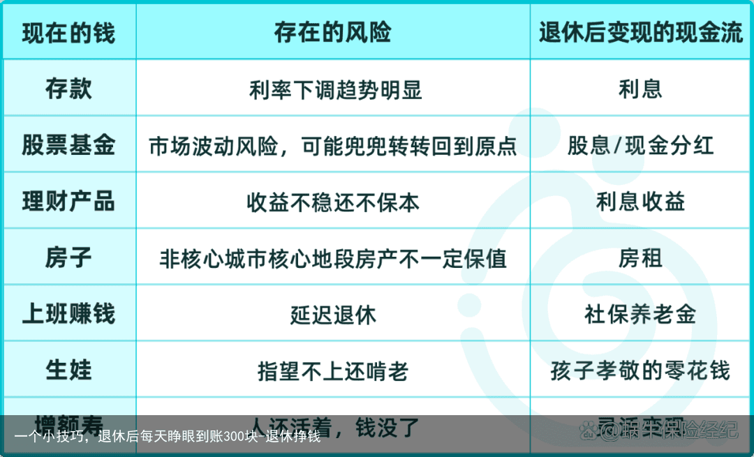 一个小技巧，退休后每天睁眼到账300块-退休挣钱