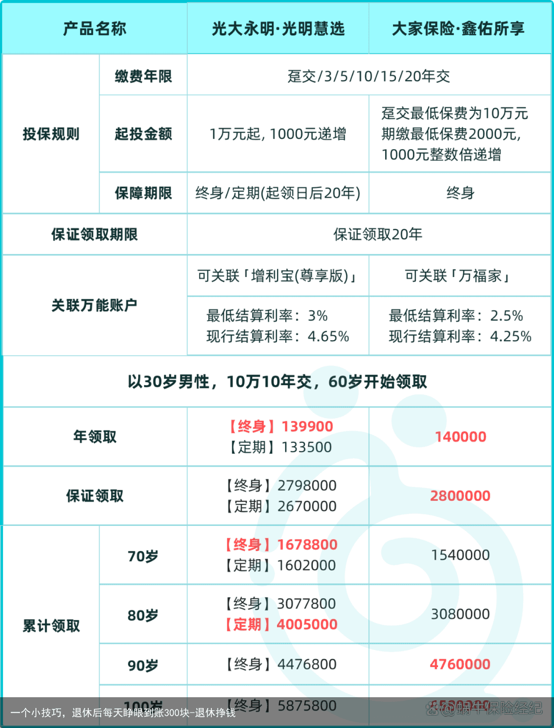 一个小技巧，退休后每天睁眼到账300块-退休挣钱