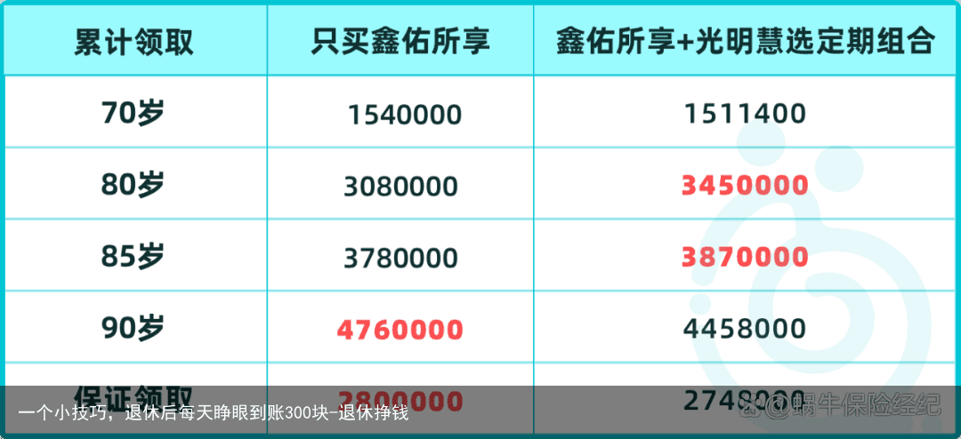 一个小技巧，退休后每天睁眼到账300块-退休挣钱