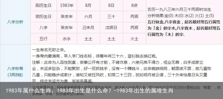 1983年属什么生肖，1983年出生是什么命？-1983年出生的属啥生肖