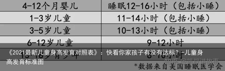 《2021最新儿童身高发育对照表》：快看你家孩子有没有达标？-儿童身高发育标准图