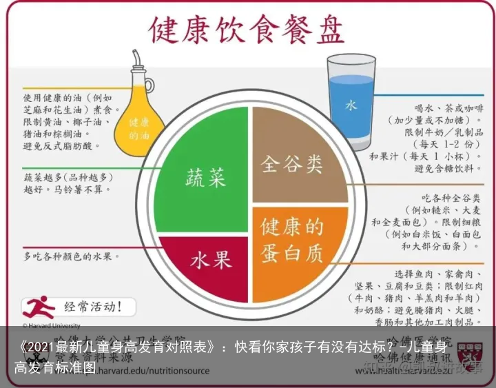 《2021最新儿童身高发育对照表》：快看你家孩子有没有达标？-儿童身高发育标准图