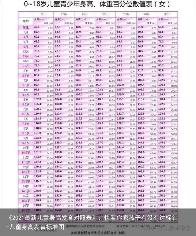 《2021最新儿童身高发育对照表》：快看你家孩子有没有达标？-儿童身高发育标准图