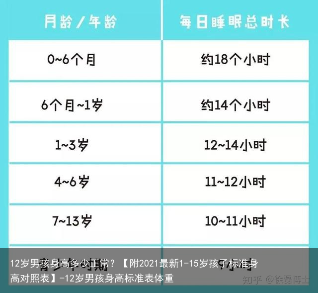 12岁男孩身高多少正常？【附2021最新1-15岁孩子标准身高对照表】-12岁男孩身高标准表体重