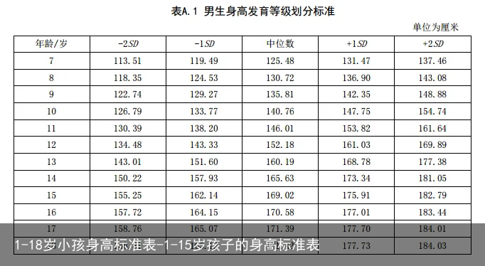 1-18岁小孩身高标准表-1-15岁孩子的身高标准表