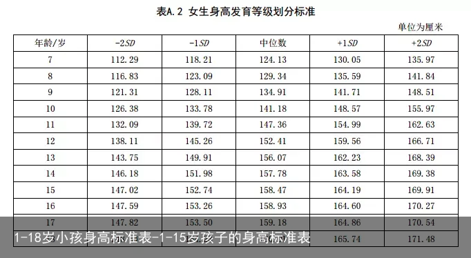 1-18岁小孩身高标准表-1-15岁孩子的身高标准表