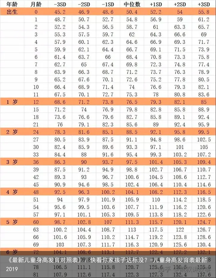 《最新儿童身高发育对照表》：快看你家孩子达标没？-儿童身高发育表最新2019