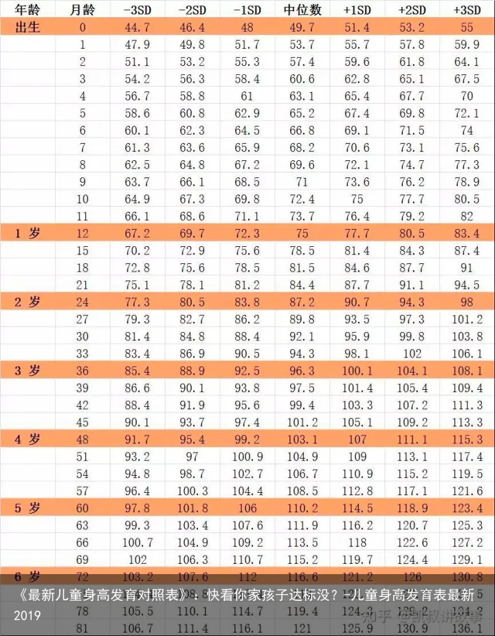《最新儿童身高发育对照表》：快看你家孩子达标没？-儿童身高发育表最新2019