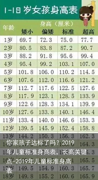你家孩子达标了吗？2019年儿童标准身高表，长高关键点-2019年儿童标准身高表