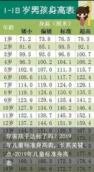 你家孩子达标了吗？2019年儿童标准身高表，长高关键点-2019年儿童标准身高表