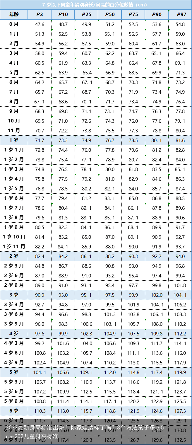 2023最新身高标准出炉！你家娃达标了吗？3个方法孩子多长5cm-202儿童身高标准