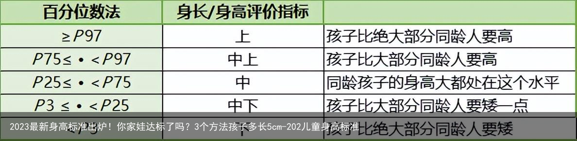 2023最新身高标准出炉！你家娃达标了吗？3个方法孩子多长5cm-202儿童身高标准