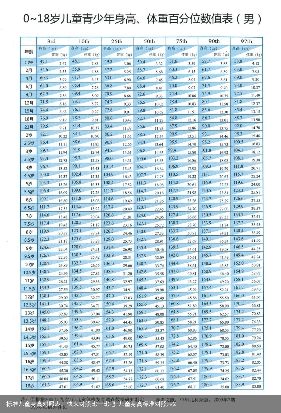 标准儿童身高对照表，快来对照比一比吧-儿童身高标准对照表2