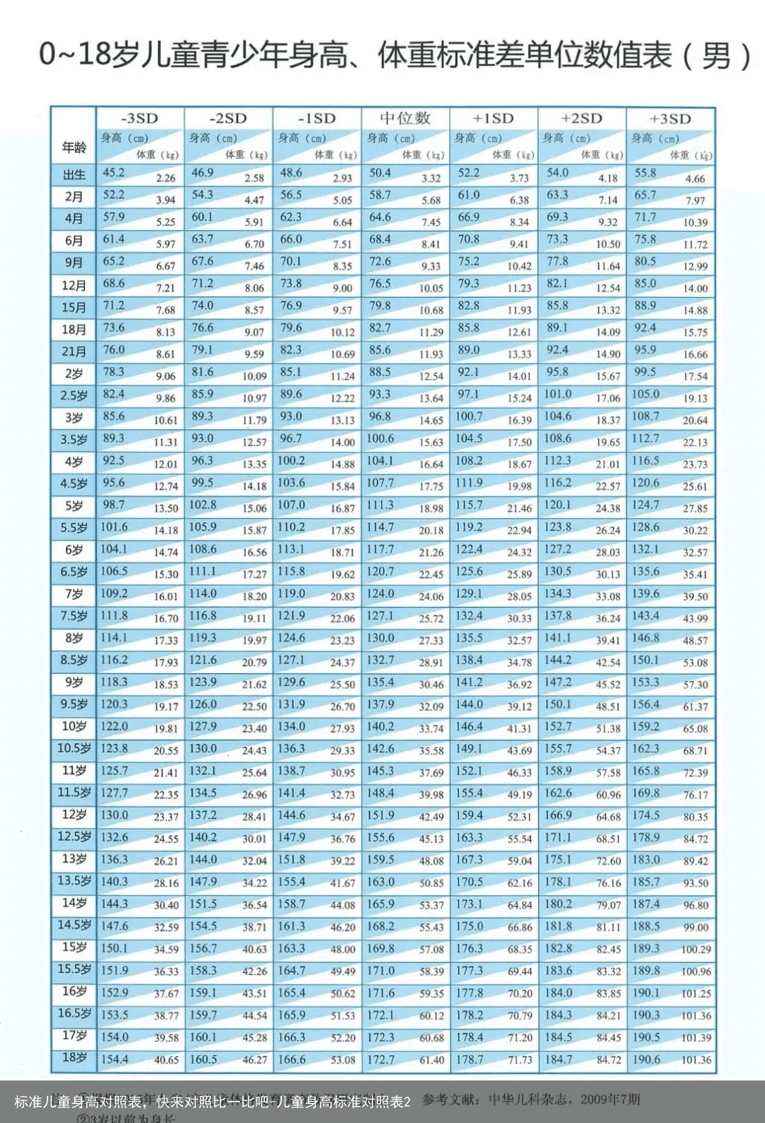 标准儿童身高对照表，快来对照比一比吧-儿童身高标准对照表2
