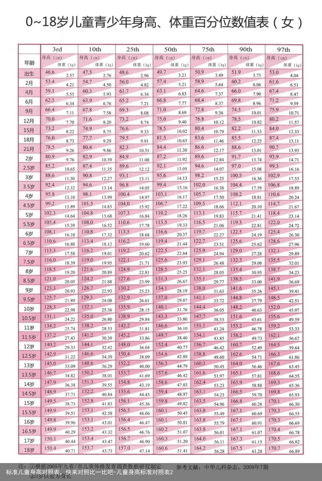 标准儿童身高对照表，快来对照比一比吧-儿童身高标准对照表2