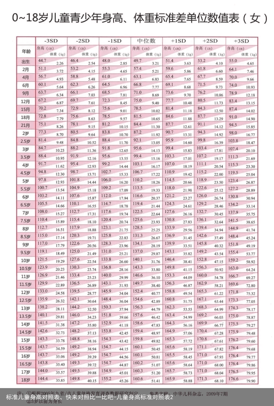 标准儿童身高对照表，快来对照比一比吧-儿童身高标准对照表2