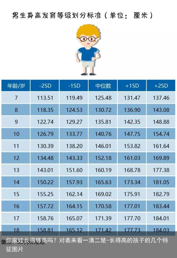 你家娃长得够高吗？对表来看一清二楚-长得高的孩子的几个特征图片