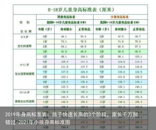 2019年身高标准表：孩子快速长高的3个阶段，家长千万别错过-2021年小孩身高标准图