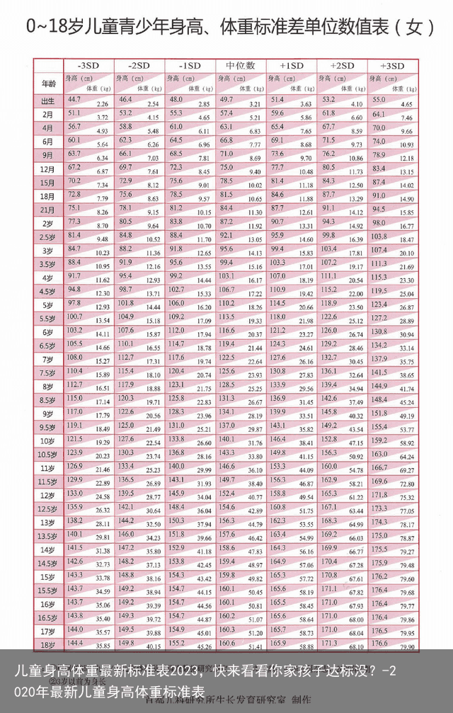 儿童身高体重最新标准表2023，快来看看你家孩子达标没？-2020年最新儿童身高体重标准表
